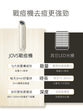 【2025新品上市】Jovs Acneaway 戰痘機美容儀｜3分鐘橫掃全臉痘痘 X 痘印