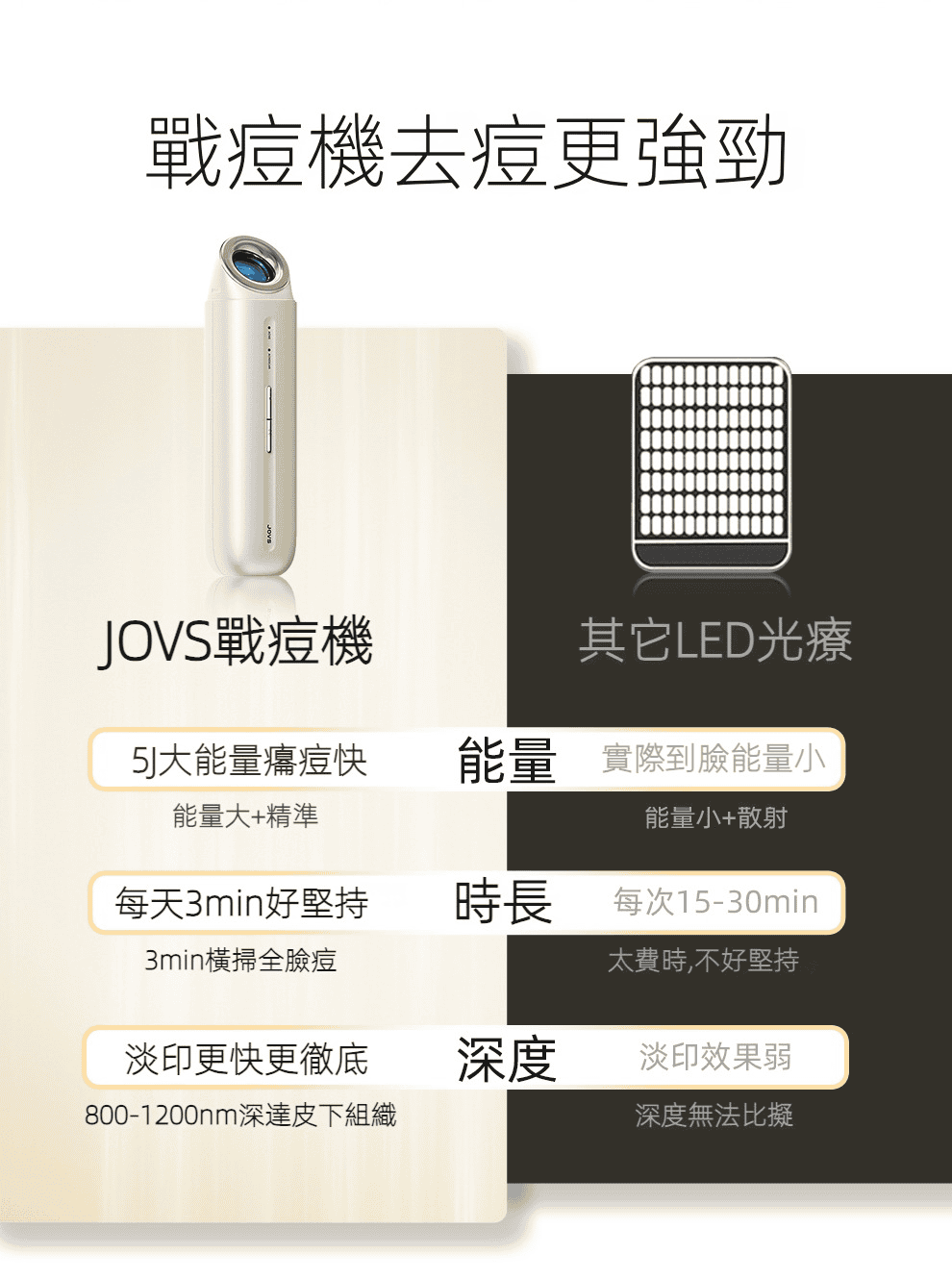 【2025新品上市】Jovs Acneaway 戰痘機美容儀｜3分鐘橫掃全臉痘痘 X 痘印